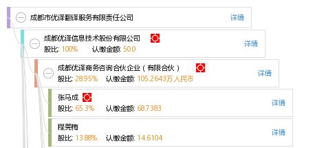 成都優譯翻譯 基礎軟件服務賦能行業新生態